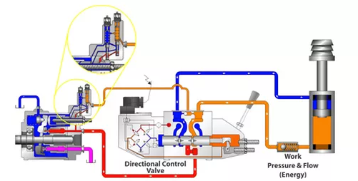 Is Hydraulic Efficiency a Myth? | Yarbrough Home, Springfield, MO